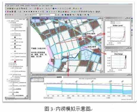 案例：基于海綿城市理念的智慧水務(wù)應用研究