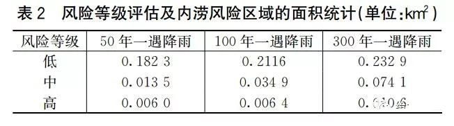 案例：基于海綿城市理念的智慧水務(wù)應用研究