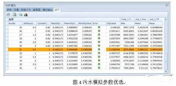 案例：基于海綿城市理念的智慧水務(wù)應用研究
