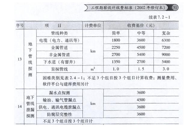 管線(xiàn)探測收費標準