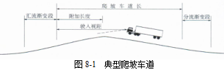 各級公路設計參數！