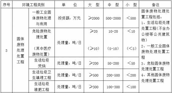 環(huán)境工程專(zhuān)項設計規模劃分表3