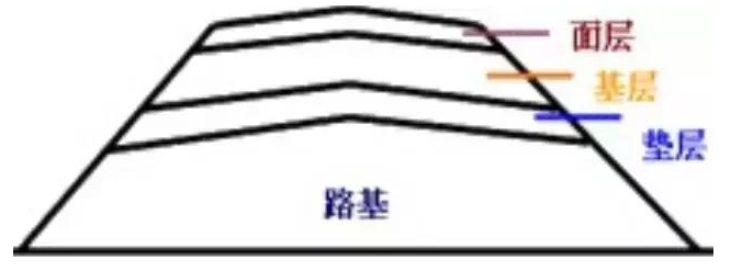 公路路基路面設計體會(huì )，滿(mǎn)滿(mǎn)的都是不能疏忽的細節！