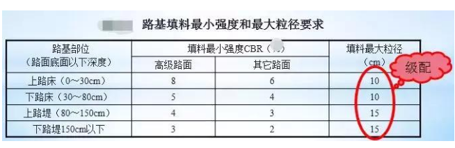 公路路基路面設計體會(huì )，滿(mǎn)滿(mǎn)的都是不能疏忽的細節！