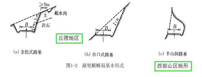 公路路基路面設計體會(huì )，滿(mǎn)滿(mǎn)的都是不能疏忽的細節！