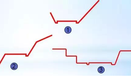 公路路基路面設計體會(huì )，滿(mǎn)滿(mǎn)的都是不能疏忽的細節！