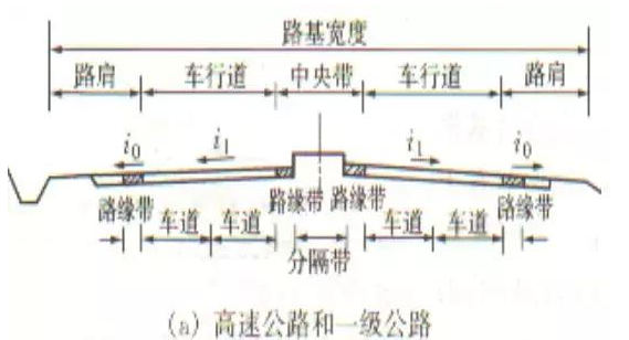 公路路基路面設計體會(huì )，滿(mǎn)滿(mǎn)的都是不能疏忽的細節！