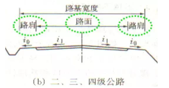 公路路基路面設計體會(huì )，滿(mǎn)滿(mǎn)的都是不能疏忽的細節！