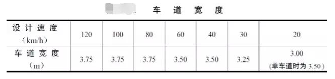 公路路基路面設計體會(huì )，滿(mǎn)滿(mǎn)的都是不能疏忽的細節！
