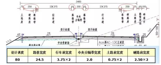 公路路基路面設計體會(huì )，滿(mǎn)滿(mǎn)的都是不能疏忽的細節！