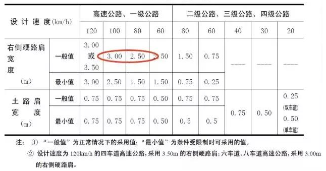 公路路基路面設計體會(huì )，滿(mǎn)滿(mǎn)的都是不能疏忽的細節！