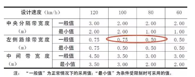 公路路基路面設計體會(huì )，滿(mǎn)滿(mǎn)的都是不能疏忽的細節！