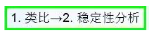 公路路基路面設計體會(huì )，滿(mǎn)滿(mǎn)的都是不能疏忽的細節！