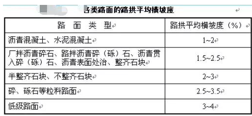 公路路基路面設計體會(huì )，滿(mǎn)滿(mǎn)的都是不能疏忽的細節！