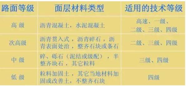 公路路基路面設計體會(huì )，滿(mǎn)滿(mǎn)的都是不能疏忽的細節！