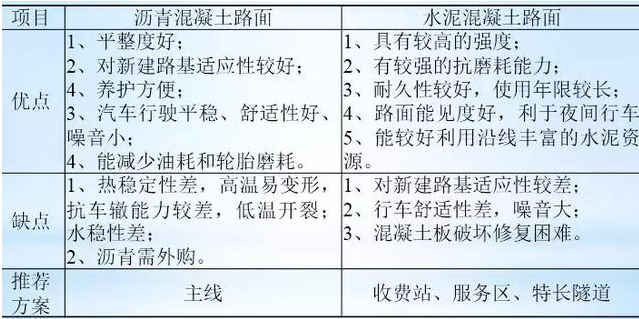 公路路基路面設計體會(huì )，滿(mǎn)滿(mǎn)的都是不能疏忽的細節！