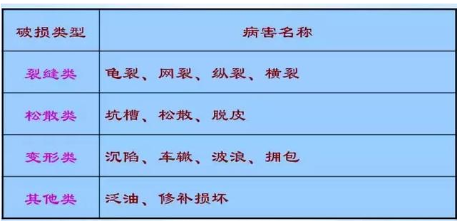 公路路基路面設計體會(huì )，滿(mǎn)滿(mǎn)的都是不能疏忽的細節！