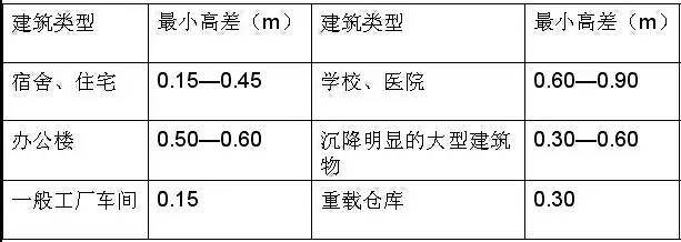 市政工程豎向設計的總結！_41