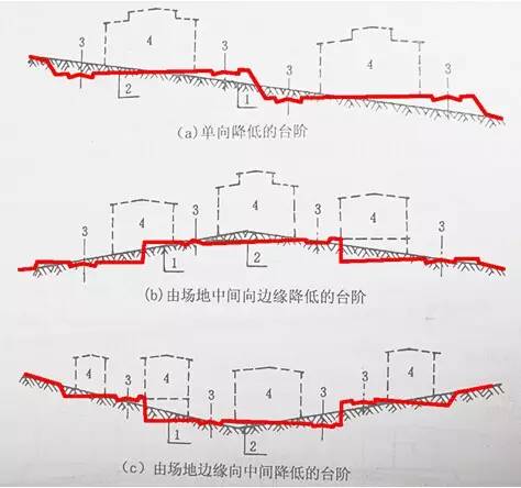 市政工程豎向設計的總結！_3