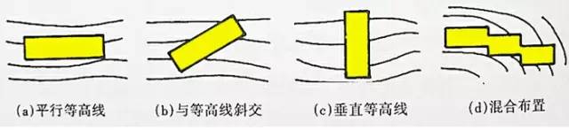 市政工程豎向設計的總結！_32