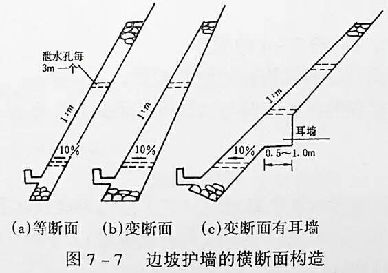 市政工程豎向設計的總結！_8