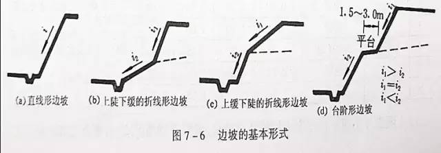 市政工程豎向設計的總結！_6