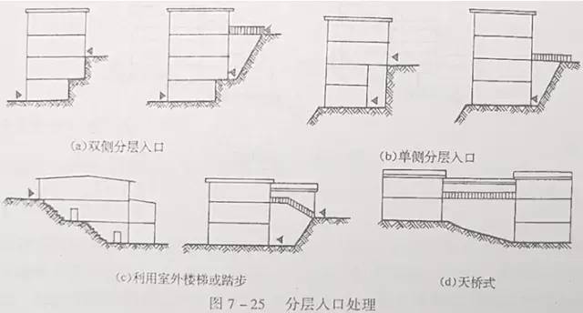 市政工程豎向設計的總結！_40