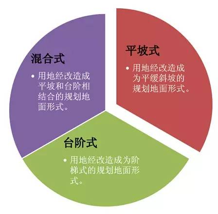 市政工程豎向設計的總結！_1