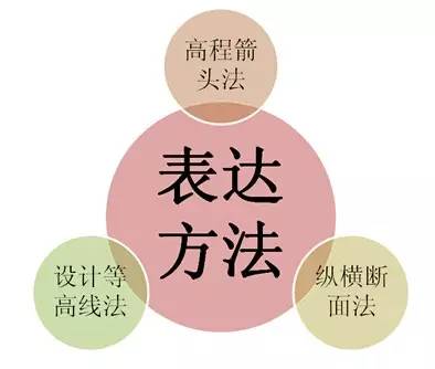 市政工程豎向設計的總結！_19
