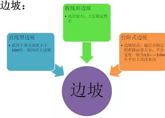市政工程豎向設計的總結！_5