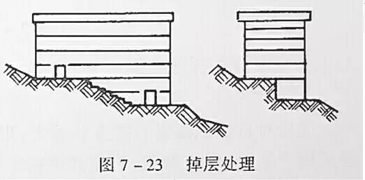 市政工程豎向設計的總結！_38