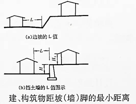 市政工程豎向設計的總結！_11