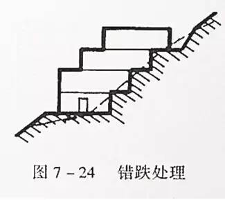 市政工程豎向設計的總結！_39