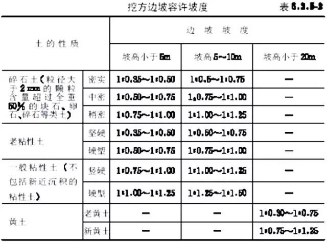 市政工程豎向設計的總結！_10