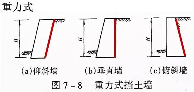 市政工程豎向設計的總結！_13