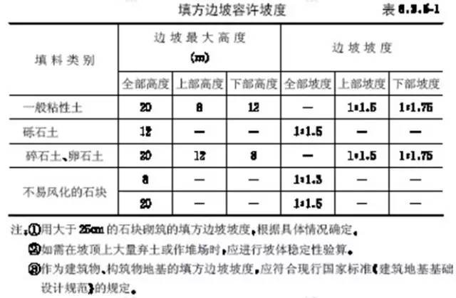 市政工程豎向設計的總結！_9