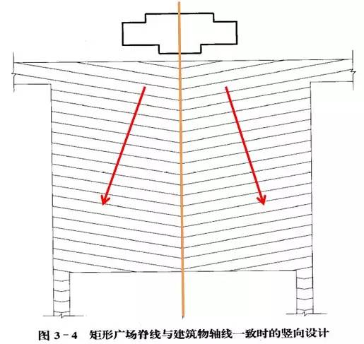 市政工程豎向設計的總結！_47
