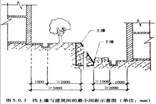 市政工程豎向設計的總結！_12