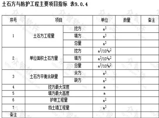 市政工程豎向設計的總結！_25