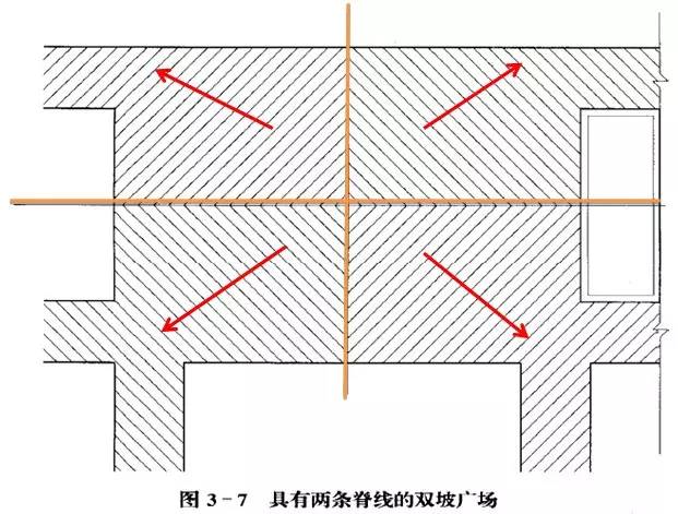 市政工程豎向設計的總結！_50