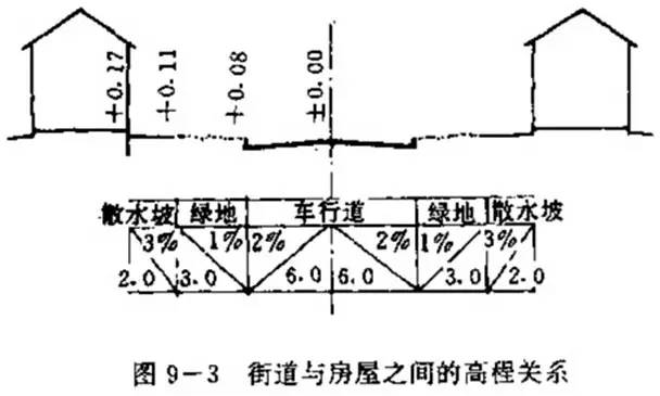 市政工程豎向設計的總結！_28