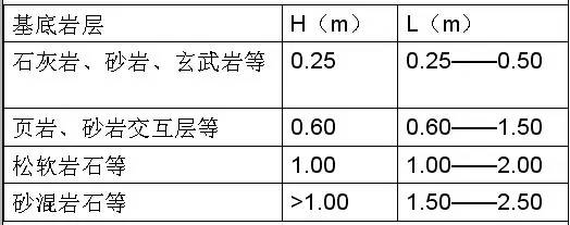 市政工程豎向設計的總結！_14
