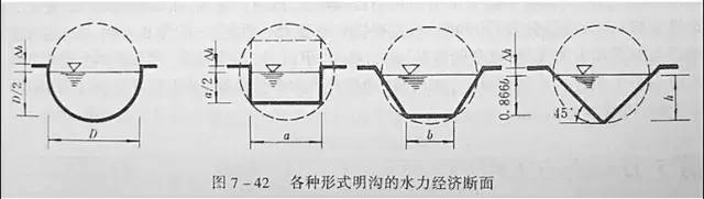 市政工程豎向設計的總結！_46