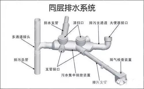 給水排水|給水排水設計過(guò)程與方法——新手必讀