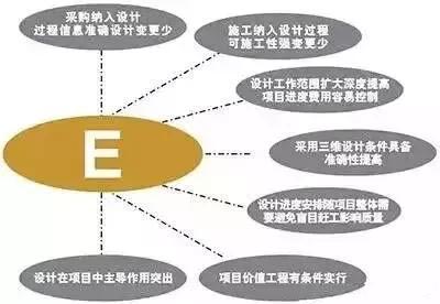 設計院們，再不轉型就晚了！
