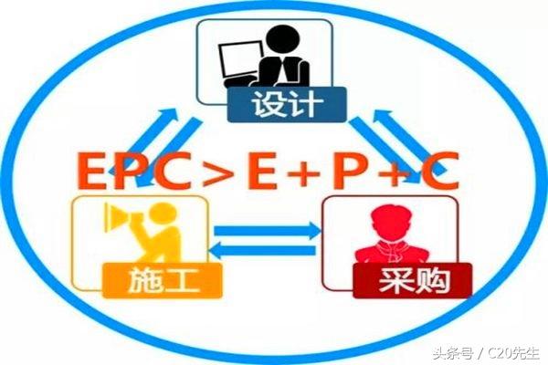 工程總承包，設計院和施工企業(yè)誰(shuí)更行？