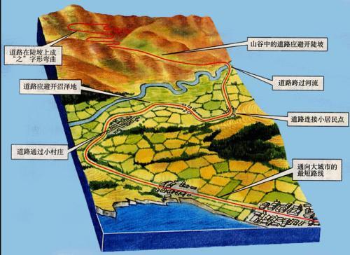道路選線(xiàn)流程及方法