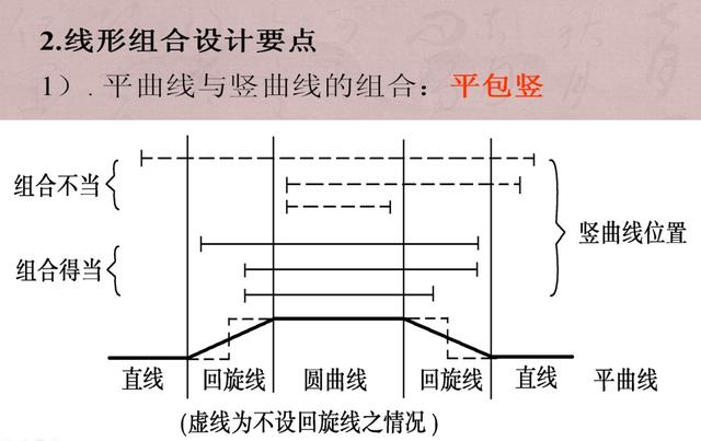 道路選線(xiàn)流程及方法