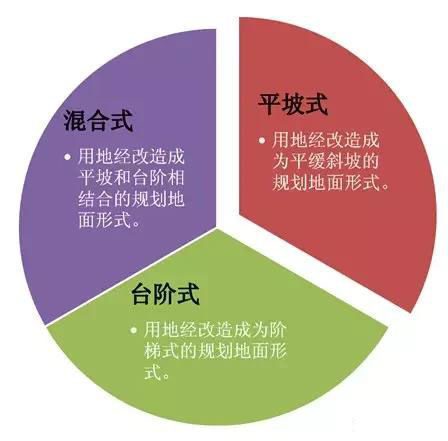 市政工程豎向設計實(shí)用技巧總結！很有用