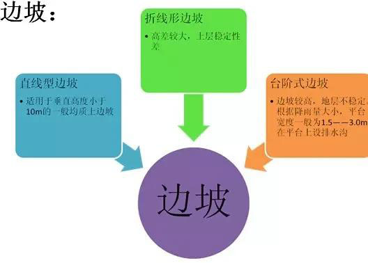 市政工程豎向設計實(shí)用技巧總結！很有用